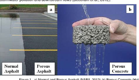 test on permeable pavement|permeable pavements for traffic.